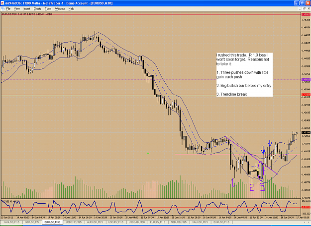 Click to Enlarge

Name: June 16 Eur 30 min analysis.PNG
Size: 82 KB