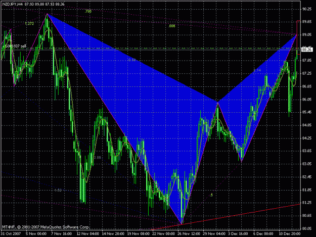 Click to Enlarge

Name: nzdjpy, h4.gif
Size: 32 KB