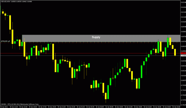 Click to Enlarge

Name: nzdusd30min.gif
Size: 18 KB