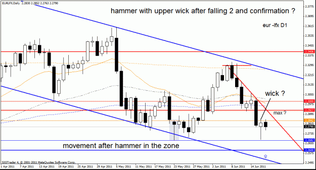 Click to Enlarge

Name: eur lfx d1  17-6-11.gif
Size: 24 KB