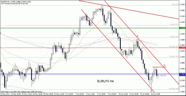 Click to Enlarge

Name: eur lfx h4  17-6-11.gif
Size: 26 KB