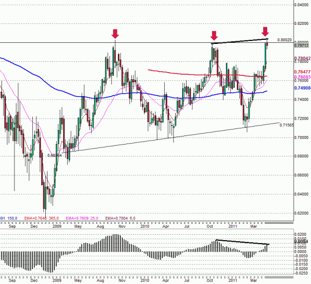 Click to Enlarge

Name: NZDCADweekly.gif
Size: 34 KB