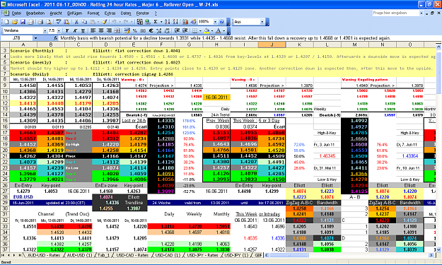 Click to Enlarge

Name: 2011-06-17_00h00 - Pivots + ZigZag A-B-C _ EURUSD _ Rollover Open _ W-24.PNG
Size: 120 KB