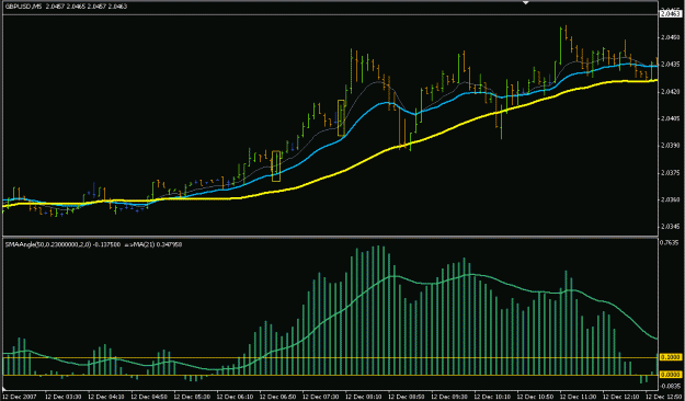 Click to Enlarge

Name: 5 Min Strategy.gif
Size: 18 KB