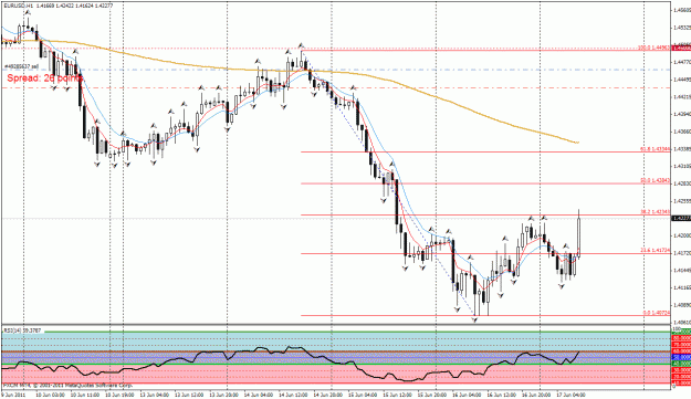 Click to Enlarge

Name: eurusd 17-6-11.gif
Size: 35 KB