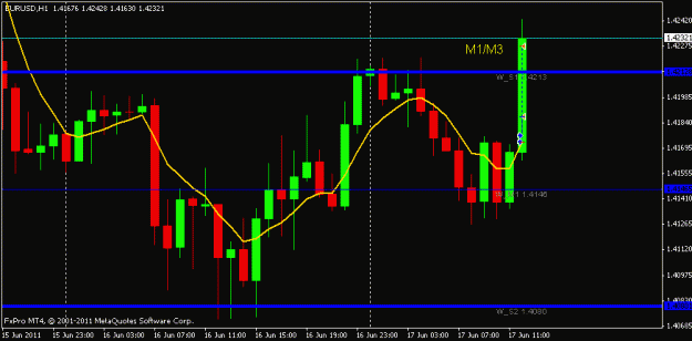 Click to Enlarge

Name: t1eurusd 1h.gif
Size: 13 KB