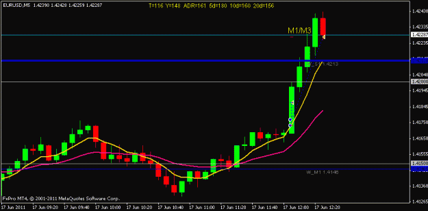 Click to Enlarge

Name: t1eurusd 5m.gif
Size: 10 KB