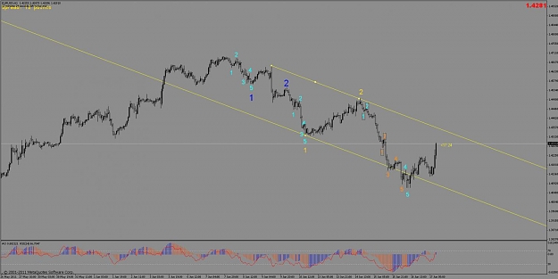 Click to Enlarge

Name: 06172011 eurusd main count 1h.jpg
Size: 71 KB