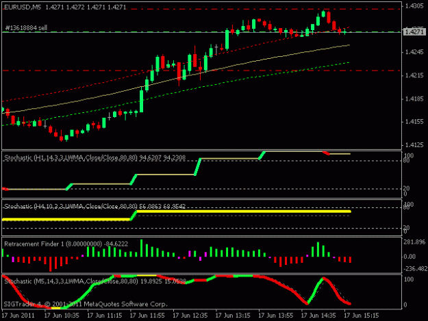 Click to Enlarge

Name: ScreenShot.EURUSD.5.20110617.152000.gif
Size: 10 KB