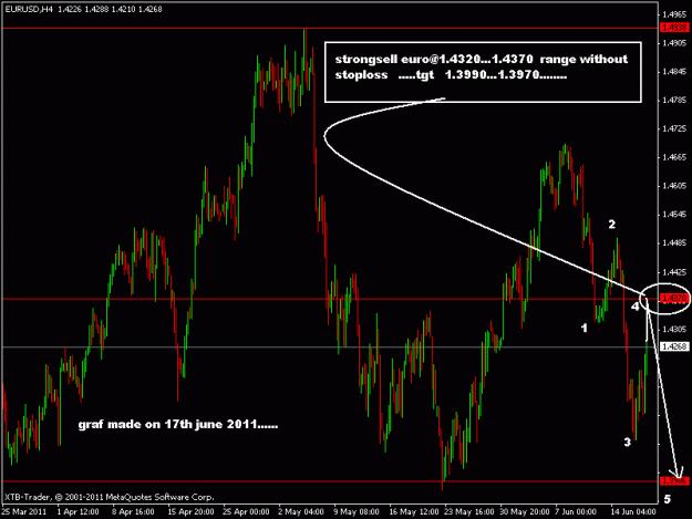 Click to Enlarge

Name: euro...17th june 2011.gif
Size: 18 KB