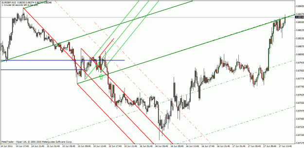 Click to Enlarge

Name: eur-gbp 6-17-11.gif
Size: 28 KB