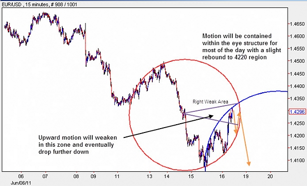 Click to Enlarge

Name: EURUSD_M15.jpg
Size: 82 KB