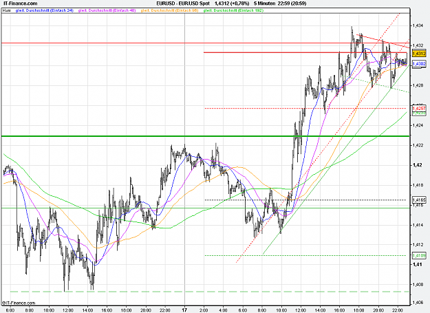 Click to Enlarge

Name: 2011-06-17_22h59_ EURUSD _ min005 _ (500) bar + TL + MA.PNG
Size: 37 KB