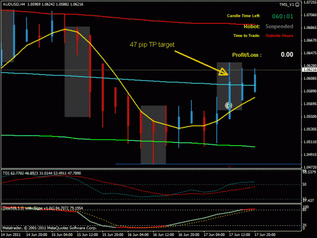 Click to Enlarge

Name: audusd.gif
Size: 21 KB
