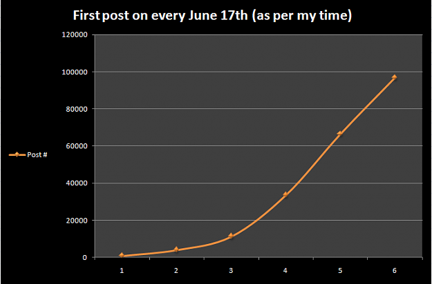 Click to Enlarge

Name: chart.png
Size: 14 KB