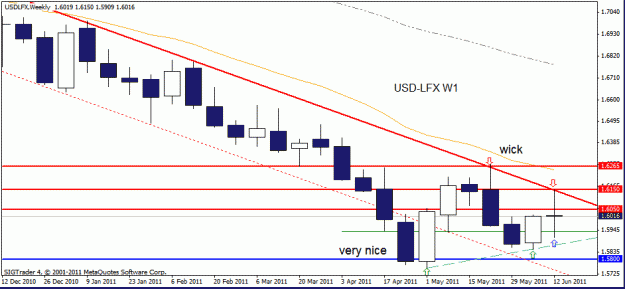 Click to Enlarge

Name: usd lfx ,w1    18 -6-11.gif
Size: 15 KB
