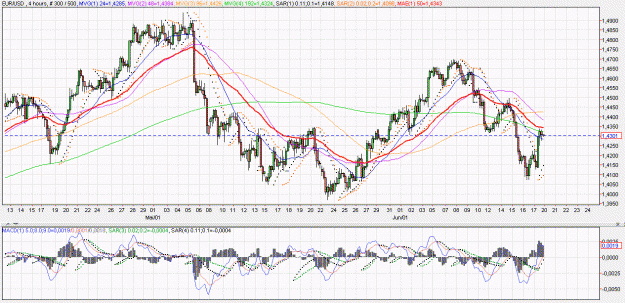 Click to Enlarge

Name: 2011-06-17 _ (23h15 CET) EUR-USD _ min240 _ 000 candle 300-500-30.GIF
Size: 93 KB