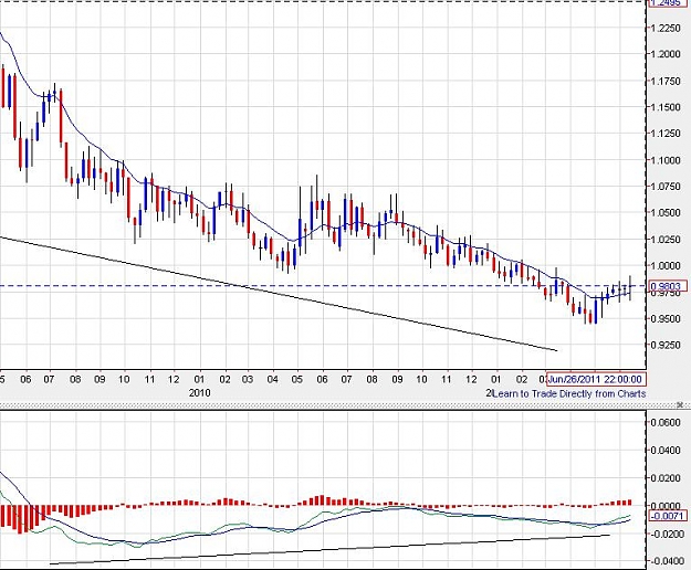 Click to Enlarge

Name: usdcad-weekly-18062011.jpg
Size: 89 KB