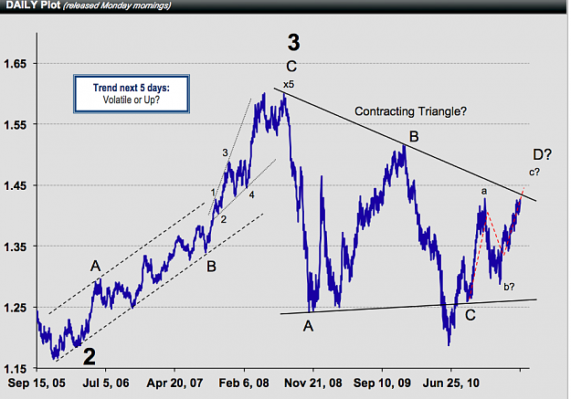 Click to Enlarge

Name: eurusd neowave 2005-2011.png
Size: 120 KB