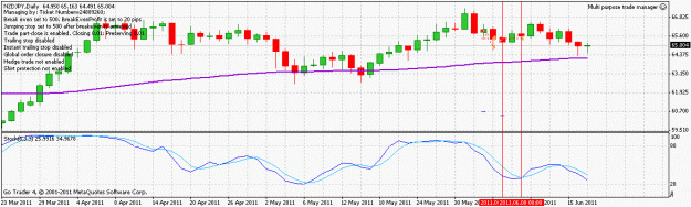 Click to Enlarge

Name: nzdjpy_1105606.gif
Size: 19 KB