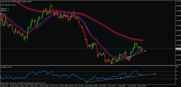 Click to Enlarge

Name: usdchf 4hr.gif
Size: 23 KB
