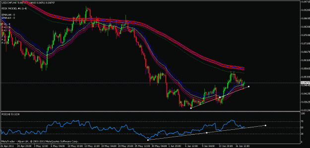 Click to Enlarge

Name: usdchf 4hr.gif
Size: 23 KB