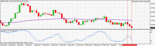 Click to Enlarge

Name: gbpjpy_110615.gif
Size: 18 KB
