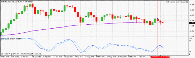 Click to Enlarge

Name: audjpy_110615.gif
Size: 18 KB