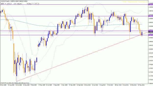 Click to Enlarge

Name: audchf weekly.gif
Size: 31 KB