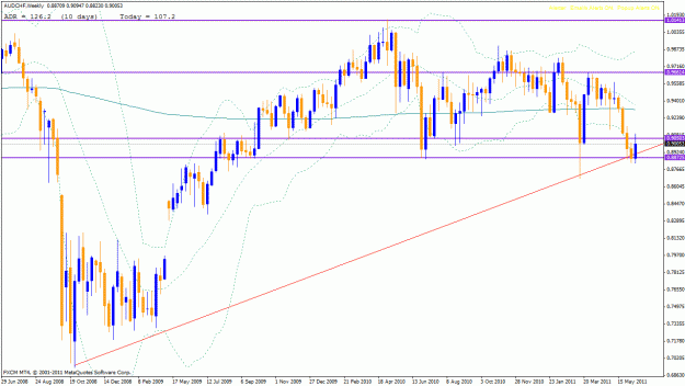 Click to Enlarge

Name: audchf weekly.gif
Size: 31 KB