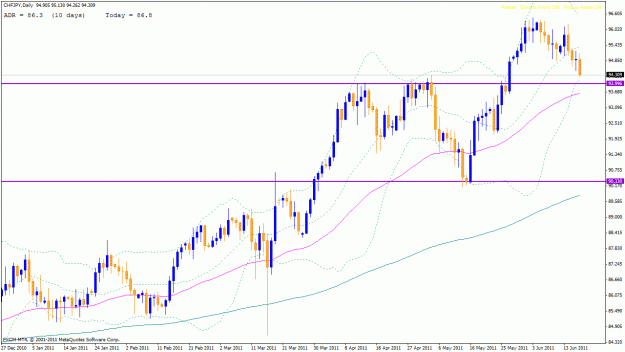 Click to Enlarge

Name: chfjpy daily.gif
Size: 28 KB