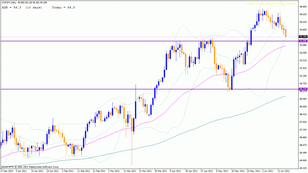 Click to Enlarge

Name: chfjpy daily.gif
Size: 28 KB