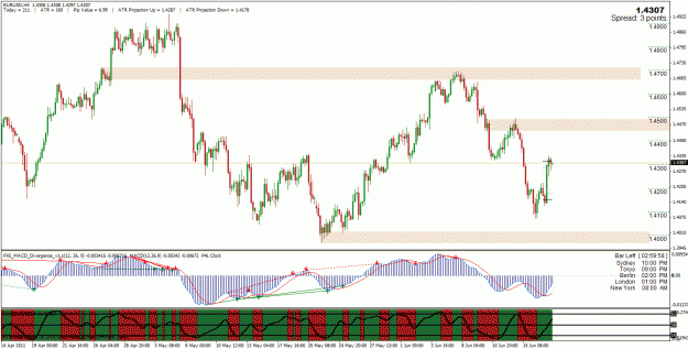 Click to Enlarge

Name: eurusd.gif
Size: 41 KB