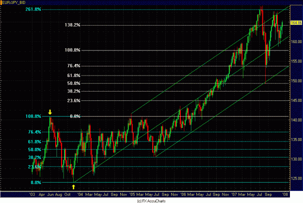 Click to Enlarge

Name: WEEKLY EUR JPY.GIF
Size: 35 KB
