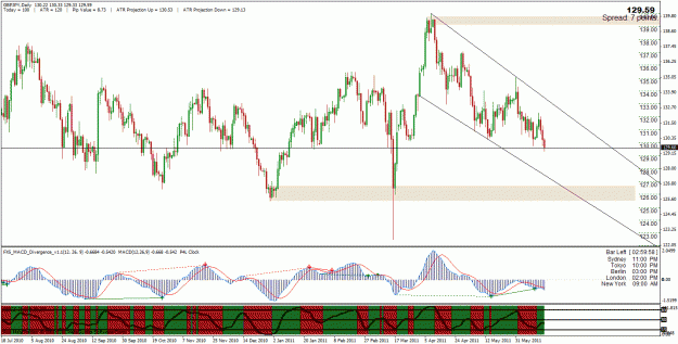 Click to Enlarge

Name: gbpjpy.gif
Size: 44 KB