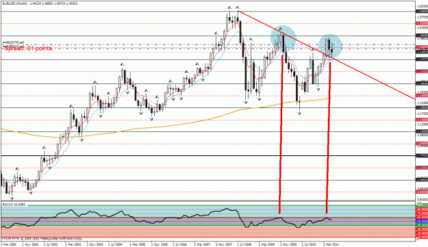 Click to Enlarge

Name: eurusd-monthly.gif
Size: 38 KB
