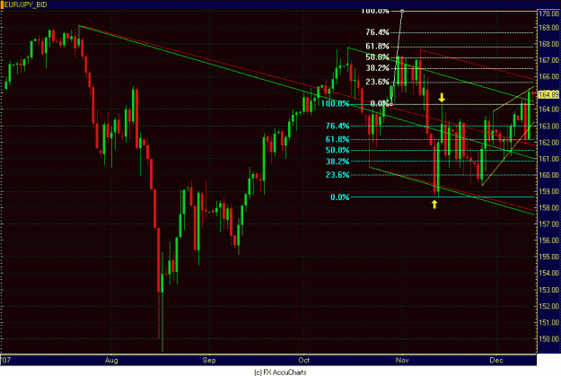 Click to Enlarge

Name: DAILY EUR JPY.GIF
Size: 27 KB