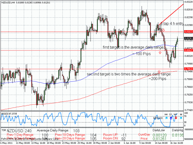 Click to Enlarge

Name: nzdusd.gif
Size: 28 KB