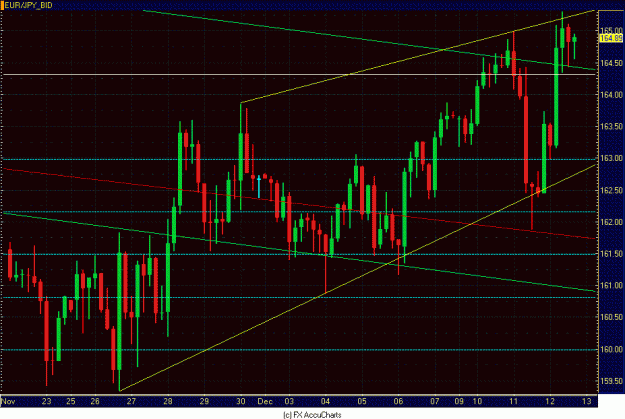 Click to Enlarge

Name: 4HR EUR JPY CLOSEUP.GIF
Size: 32 KB
