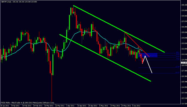 Click to Enlarge

Name: gbp.yen.gif
Size: 17 KB