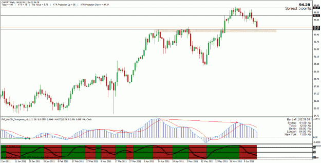 Click to Enlarge

Name: chfjpy.gif
Size: 31 KB