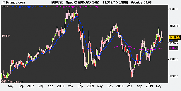 Click to Enlarge

Name: Spot FX EUR_USD (DFB).png
Size: 10 KB