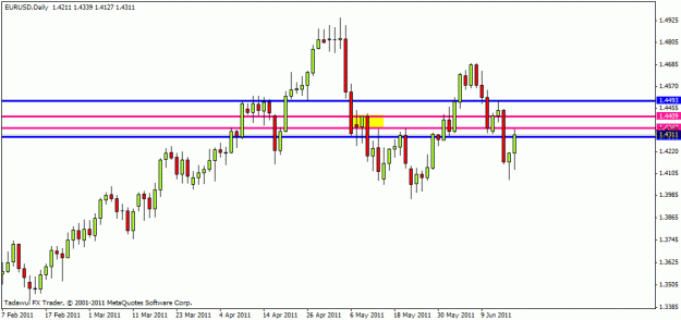 Click to Enlarge

Name: eur sd.gif
Size: 14 KB