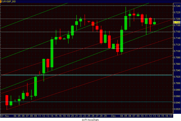Click to Enlarge

Name: DAILY EUR GBP CLOSEUP.GIF
Size: 33 KB