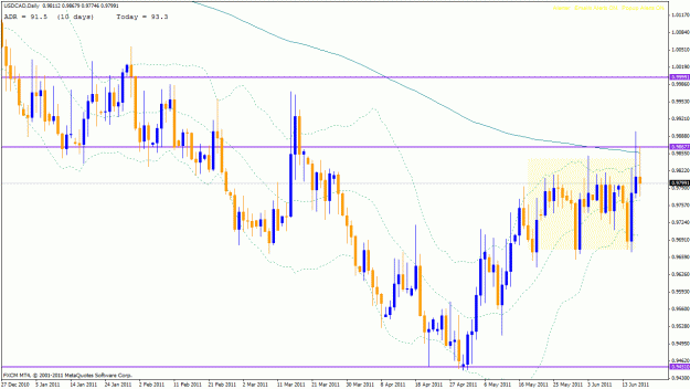 Click to Enlarge

Name: usdcaddaily.gif
Size: 32 KB