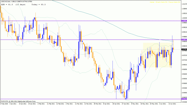 Click to Enlarge

Name: usdcaddaily.gif
Size: 32 KB