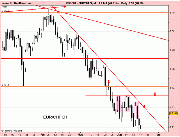 Click to Enlarge

Name: eur -chf d1 19-6-11.gif
Size: 16 KB