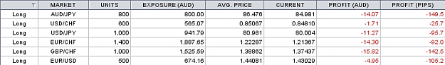 Click to Enlarge

Name: openpositions_190611.png
Size: 13 KB