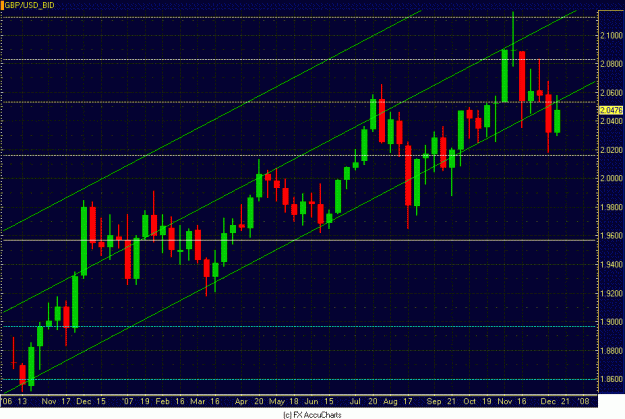 Click to Enlarge

Name: WEEKLY GBP USD CLOSEUP.GIF
Size: 33 KB