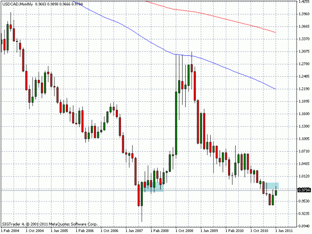 Click to Enlarge

Name: usdcad month.gif
Size: 20 KB
